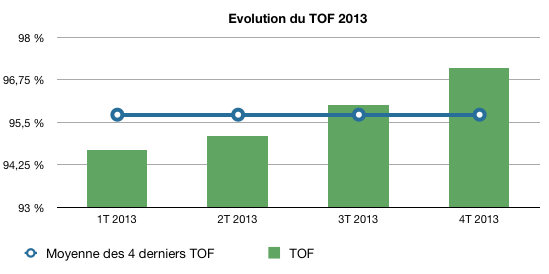 image Primopierre Résultats 2013